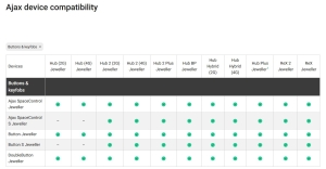 BUTON PANICA WIRELESS AJAX