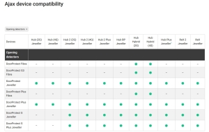 CONTACT MAGNETIC CABLAT