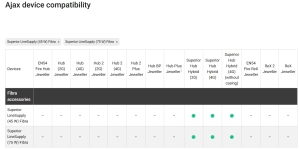 MODUL ALIMENTARE SUPLIMENTARA, SUPERIOR