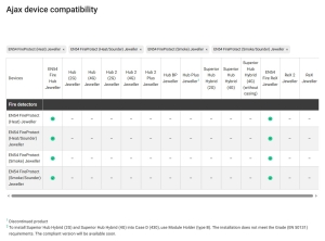DETECTOR DE TEMPERATURA, WIRELESS, CU SIRENA, ALB