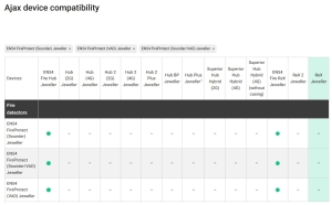 SIRENA INCENDIU CU INDICATOR VIZUAL, ALBA
