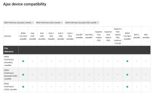 INDICATOR VIZUAL, WIRELESS, EN54-23,EN54-25, ALB