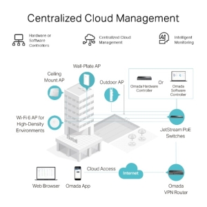 ROUTER VPN GIGABIT, 1 WAN, 2 LAN, 2 WAN/LAN