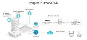 ROUTER VPN WIFI6 AX3000 MULTI-WAN 4G+CAT6