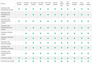 DETECTOR WIRELESS, FUM, TERMIC, CO, AJAX