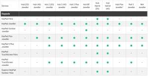 TASTATURA WIRELESS AJAX