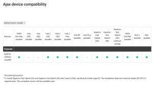 TASTATURA WIRELESS DE EXTERIOR, ALBA
