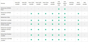 MOTIONCAM AJAX (FOTO LA ALARMA / COMANDA)