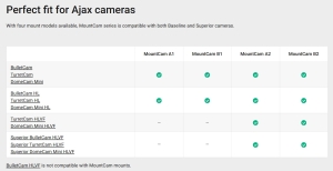 SUPORT MONTARE CAMERE AJAX PE PERETE, ALB, 242MM