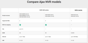 NVR CU 8 CANALE, HDMI 4K