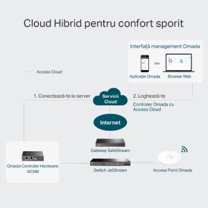 CONTROLLER HARDWARE OMADA