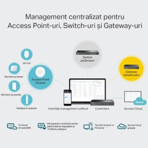 CONTROLLER HARDWARE OMADA