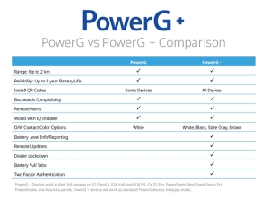 CONTACT MAGNETIC WIRELESS