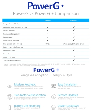 DETECTOR WIRELESS PIR-CAM DE INTERIOR