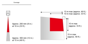 DETECTOR LASER REDSCAN, 10 X 10M, DE INTERIOR