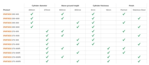 BOLARD HIDRAULIC, H 600MM