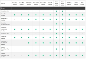SIRENA CABLATA EXTERIOR AJAX