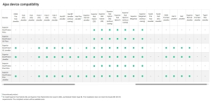 CONTACT MAGNETIC WIRELESS, GRADE 3, ALB