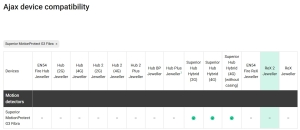 DETECTOR CABLAT PIR, SUPERIOR, ALB