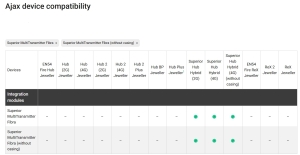 INTERFATA CABLATA, FARA CARCASA, GAMA SUPERIOR