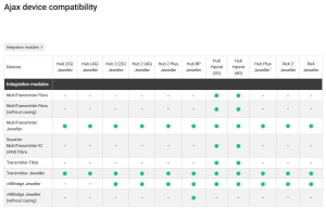 MODUL CONECTARE AJAX CU TRANSMITATOARE VHF